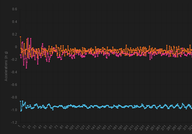 screen shot of a resonance graph showing good resonance after input shaping