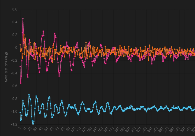 Screen shot of a vibration resonance measurement showing bad resonance